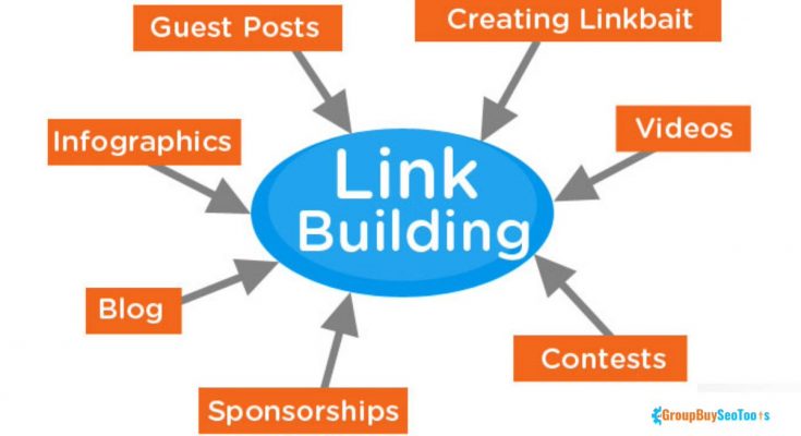 Best Link Building Services to enhance your SEO Ranking: