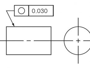 Circularity