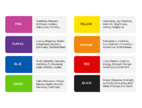 Exploring the Impact of Colors on User Engagement in Prediction Games